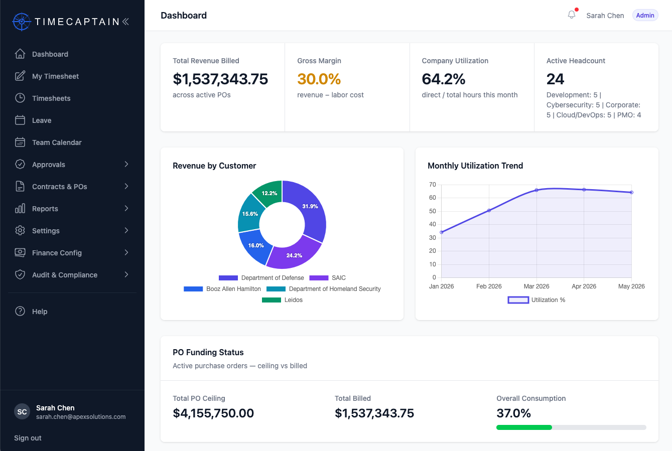 TimeCaptain executive dashboard